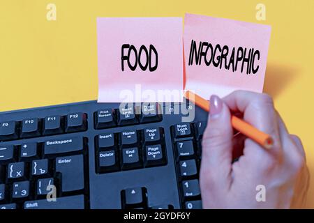 Affiche affichant l'infographie sur les aliments, image visuelle de concept Internet telle que le diagramme utilisé pour représenter les mains d'information pointant vers le clavier d'ordinateur Banque D'Images