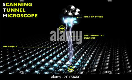 Microscope de tunnel (STM) permettant de voir les atomes et les molécules.Manipulation d'atomes et de molécules pour construire de nouveaux matériaux et structures Banque D'Images