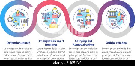 Modèle d'infographie de vecteur de processus d'expulsion Illustration de Vecteur