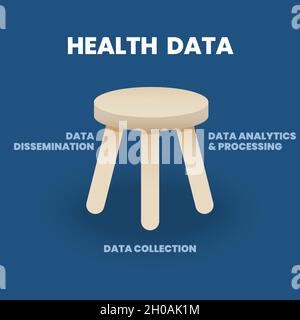 Le volet de 3 du concept des données de santé comporte trois éléments d'organisation des données : la diffusion, l'analyse et le processus de l'information Illustration de Vecteur
