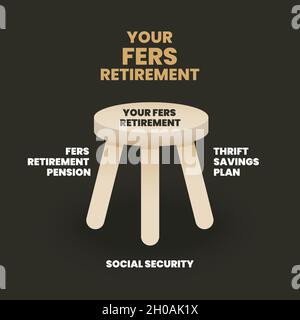 Le système de retraite des employés fédéraux (SRF) est un programme de service de vieillissement financier visant à aider la retraite à avoir la sécurité sociale en économisant de l'argent Illustration de Vecteur