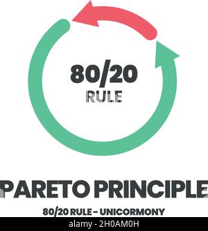 Le concept de principe de Pareto illustre l'analyse des priorités de travail à 80 et 20 p. 100. Le graphique circulaire est un diagramme de quatre-vingt résultats et vingt Illustration de Vecteur