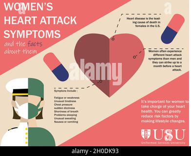 Les maladies cardiovasculaires (ou maladies cardiaques) sont la principale cause de décès chez les femmes aux États-Unis, et elles sont à un rythme alarmant.En fait, selon les Centers for Disease Control and Prevention (CDC) et l'American Heart Association, c'est la principale cause de décès dans ce pays pour les femmes caucasiennes et africaines américaines.(Image : MC3 Brooks Smith, Université de services en uniforme) Banque D'Images