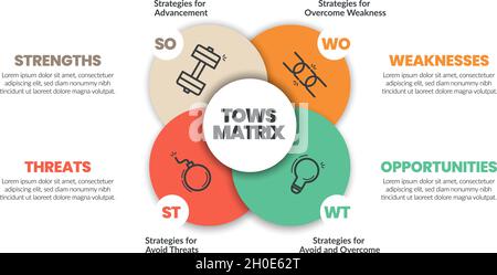 TRUIES colorées modèle d'analyse de matrice viennent de SWOT concept d'analyse pour la planification, l'analyse des stratégies d'organisation, la présentation est vecteur Illustration de Vecteur