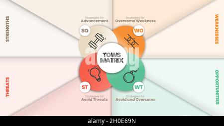 MODÈLE d'analyse MATRICIELLE de SWOT concept d'analyse pour le plan, l'analyse de la stratégie organisationnelle ou l'innovation de conception. Vecteur papier Illustration de Vecteur