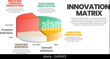 Concept de matrice d'innovation ou modèle de type innovant conçu avec un vecteur créatif dans quatre éléments colorés dans un diagramme de 3D. Présentation de l'infographie Illustration de Vecteur