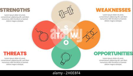 Modèle graphique de planification coloré conçu avec des icônes vectorielles et zone de texte modifiable du concept SWOT Analysis en quatre éléments pour un plan d'entreprise. TH Illustration de Vecteur