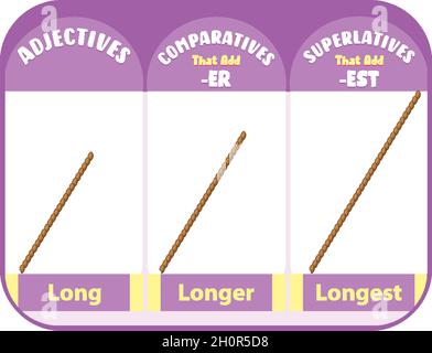 Adjectifs comparatifs et superlatifs pour l'illustration longue de mot Illustration de Vecteur