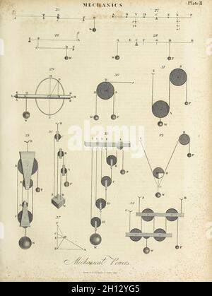 Concepts de mécanique, illustration du XIXe siècle Banque D'Images