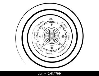 La roue de l'année est un cycle annuel de festivals saisonniers.Calendrier Wiccan et jours fériés.Boussole avec spirale Wicca signe païen, les noms en celtique Illustration de Vecteur