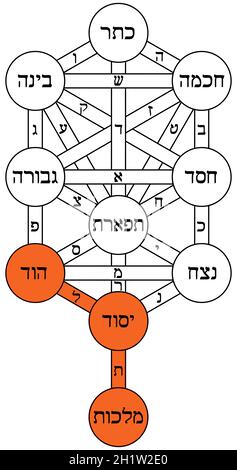 Kabbalah illustration géométrique de la numerologie mystique Banque D'Images