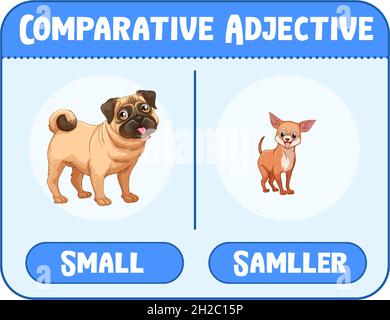 Adjectifs comparatifs et superlatifs pour la petite illustration de mot Illustration de Vecteur