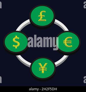 Diagramme circulaire 3D du change de devises entre le dollar américain, l'euro, la livre et le yen Illustration de Vecteur