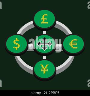 Diagramme circulaire 3D de la circulation des devises entre le dollar américain, l'euro, la livre et le yen Illustration de Vecteur