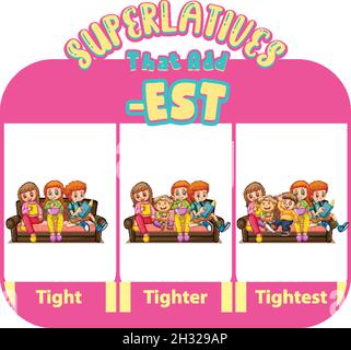 Adjectifs comparatifs et superlatifs pour l'illustration de mot serré Illustration de Vecteur