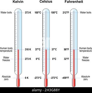 échelles de température.Thermomètres Celsius, Fahrenheit et Kelvin. Comparaison et différence. Illustration vectorielle Illustration de Vecteur