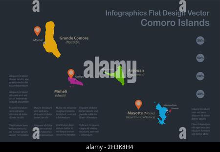 Infographics Comores Islands carte, couleurs plates, noms île, fond bleu avec vecteur de points orange Illustration de Vecteur
