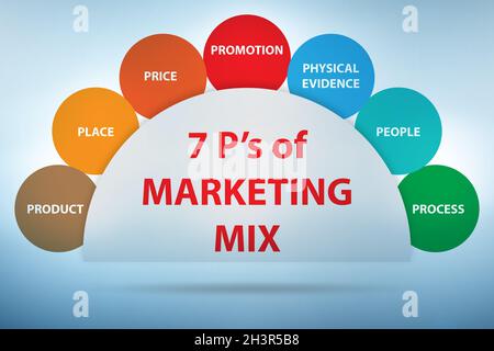 Concept de 7ps de marketing mix Banque D'Images