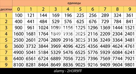 Table d'élévation.Carrés de table de nombres naturels.Formules trigonométriques.Illustration vectorielle scolaire avec cubes colorés.Table de multiplication Illustration de Vecteur