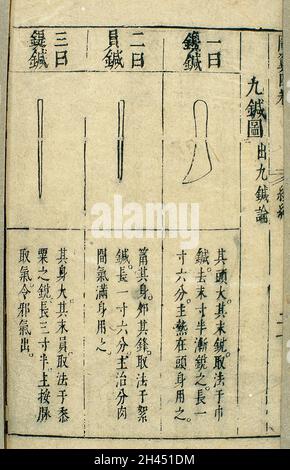 Les neuf anciennes aiguilles d'acupuncture, 17ème chinois (détail) Banque D'Images