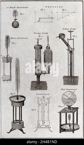 Hydraulique : tuyaux, pompes, fontaines, etc. Gravure par J. Wooding. Banque D'Images