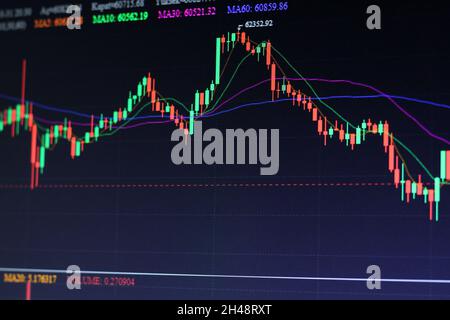 Diagramme de chandelier sur le marché des actions financières en arrière-plan.Forex trading Graphic design et bourse de la tendance de négociation comme concept.Analyse de marché. Banque D'Images
