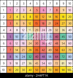 Carré de multiplication. Illustration vectorielle scolaire avec cubes colorés. Table de multiplication. Affiche pour l'éducation des enfants. Carte enfant mathématique. Illustration de Vecteur