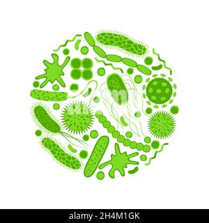 Les icônes de bactéries et de germes verts sont isolées sur fond blanc.Forme de la cellule bactérienne : cocci, bacilles, spirilla.Illustration vectorielle en acier plat Illustration de Vecteur