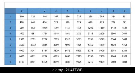 Table d'élévation.Carrés de table de nombres naturels.Formules trigonométriques.Illustration vectorielle scolaire avec cubes colorés.Table de multiplication Illustration de Vecteur