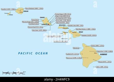 Carte vectorielle de l'archipel d'Hawaï avec les volcans les plus importants Illustration de Vecteur