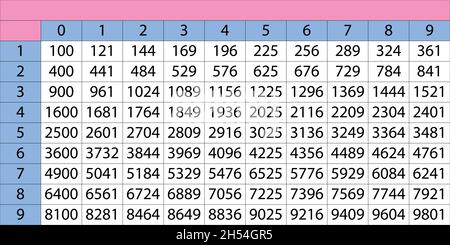 Table d'élévation.Carrés de table de nombres naturels.Formules trigonométriques.Illustration vectorielle scolaire avec cubes colorés.Table de multiplication Illustration de Vecteur