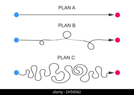 Plan A, B, C concept.Lignes droites et courbes, du début à la fin.Scénario facile et difficile.Niveaux de difficulté pour atteindre l'objectif isolé sur fond blanc.Illustration vectorielle plate. Illustration de Vecteur