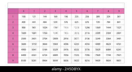 Table d'élévation.Carrés de table de nombres naturels.Formules trigonométriques.Illustration vectorielle scolaire avec cubes colorés.Table de multiplication Illustration de Vecteur