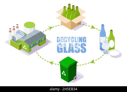 Schéma du processus de recyclage du verre, illustration isométrique vectorielle Illustration de Vecteur