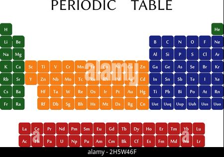 table périodique des éléments en style plat, vecteur Illustration de Vecteur