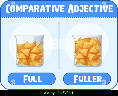 Adjectifs comparatifs et superlatifs pour l'illustration complète de mot Illustration de Vecteur