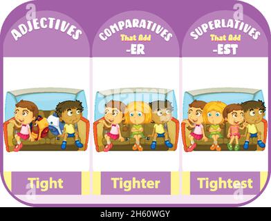 Adjectifs comparatifs et superlatifs pour l'illustration de mot serré Illustration de Vecteur