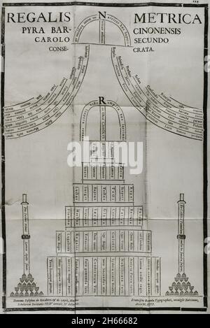 Décès de Charles II d'Espagne (1661-1700).Caligram funéraire pour la mort de Charles II'Regalis Metrica Pyra Barcinonesis Carolo Secundo Consecrata'.Représentation symbolique du mausolée construit pour les funérailles tenues le 29 novembre 1700 à la cathédrale de Barcelone.Le dessin est l'oeuvre du jésuite Joseph de Rocaberti.Larmes d'Amour, versées par l'éminente ville de Barcelone... dans les magnifiques rituels de deuil consacrés à la mémoire bien-aimée et vénérée de son roi et Seigneur décédé, don Carlos II…('Lagrimas amantes de la excelentissima Ciudad de Barcelona, con que agradecida a l Banque D'Images