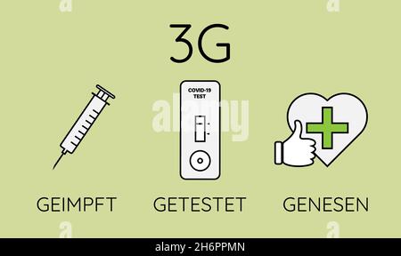 Signer avec des règles covid-19 3G en Allemagne, admission pour les personnes vaccinées (GEIMPFT), testées (GETESTET) et récupérées (GENESEN), illustration vectorielle Illustration de Vecteur