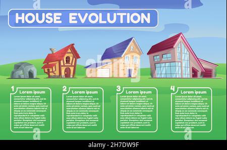 Architecture de l'évolution.Maison de l'âge préhistorique à l'époque moderne, maison de construction futuriste, maisons de dessins animés, maison de construction, vecteur décent.Illustration de l'évolution de l'architecture de maison Illustration de Vecteur