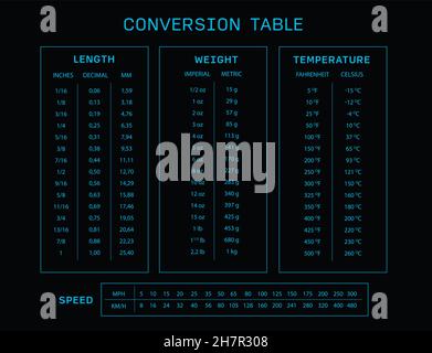 Infographie bleue vecteur de table de conversion de graphique d'unité de mesure Illustration de Vecteur