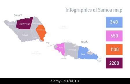 Infographiques de la carte de Samoa, vecteur de régions individuelles Illustration de Vecteur