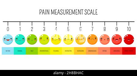 Échelle horizontale de mesure de la douleur. Icônes émoji avec couleur de remplissage pour l'outil d'évaluation. Douleur de stress indicateur de niveau avec des visages souriants. Douleur Diagno médical Illustration de Vecteur