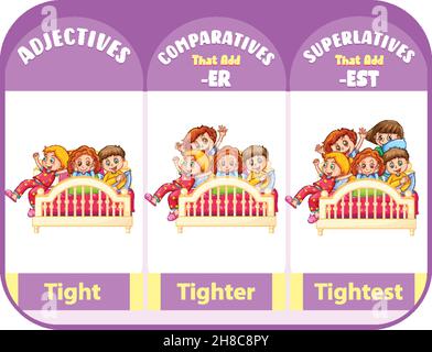 Adjectifs comparatifs et superlatifs pour l'illustration de mot serré Illustration de Vecteur