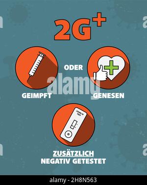Signez ou apposez un autocollant avec les règles 2G PLUS en Allemagne, accès uniquement pour les personnes vaccinées (GEIMPFT) ou récupérées (GENESEN) avec des négatifs supplémentaires Illustration de Vecteur