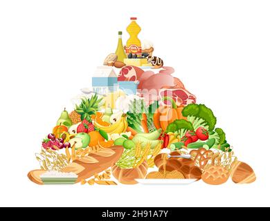 Pyramide saine alimentation avec différents types d'illustration de vecteur alimentaire Illustration de Vecteur