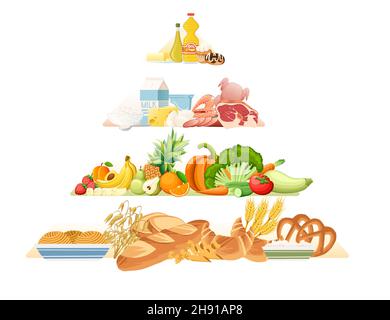 Pyramide saine alimentation avec différents types d'illustration de vecteur alimentaire Illustration de Vecteur