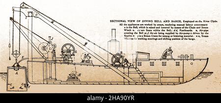1889 diagramme d'une cloche de plongée et d'une barge utilisée sur la rivière Clyde, en Écosse Banque D'Images