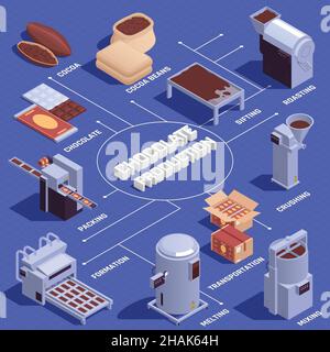 Fabrication de produits de chocolat tamisage rôtissage concassage fusion barres de mélange formage machines d'emballage isométrique infographie organigramme vecteur illust Illustration de Vecteur