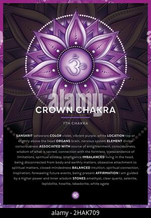 SYMBOLE CHAKRA DE LA COURONNE (7.Chakra, Sahasrara), bannière, affiche, cartes,Infographie avec description, fonctionnalités et affirmations. Banque D'Images